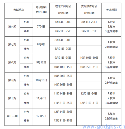 关于《深圳市应急管理局关于2024年下半年特种作业人员考试工作的通知》(图1)
