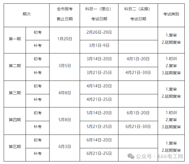 深圳市24年上半年电工证考试还有最后一次机会！(图2)